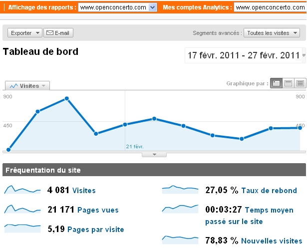 systeme de news php gratuit