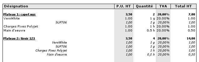 MIP obtenue, comosant en haut (pas ok), titre 2 en bas (ok).PNG