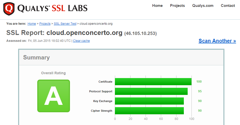 Sécurité SSL niveau A